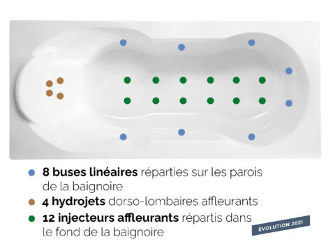 VENTE: Système massant Mix Color pour baignoire Kinedo pour ovvio ou bossanova